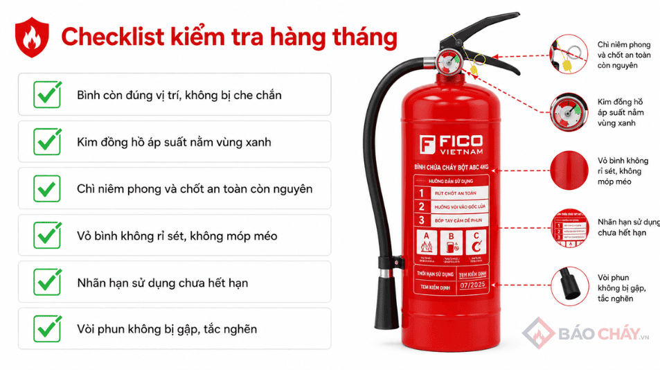 Tần Suất Kiểm Tra Bình Chữa Cháy Định Kỳ