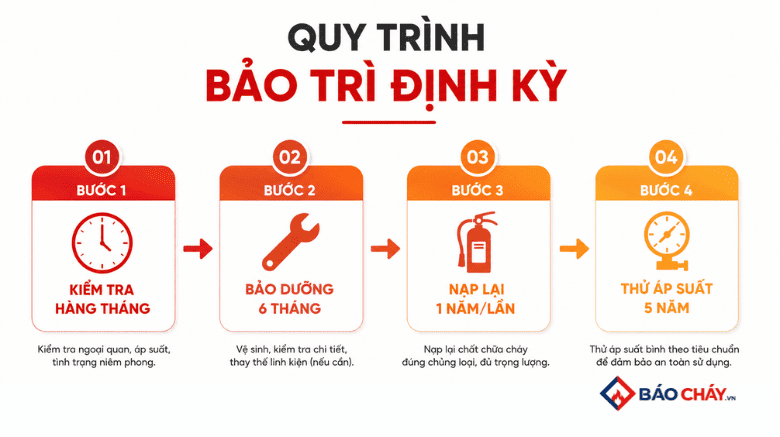 Quy trình bảo dưỡng định kỳ 6 tháng