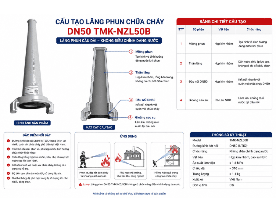 Bản cấu tạo Lăng phun chữa cháy DN50 TMK-NZL50B