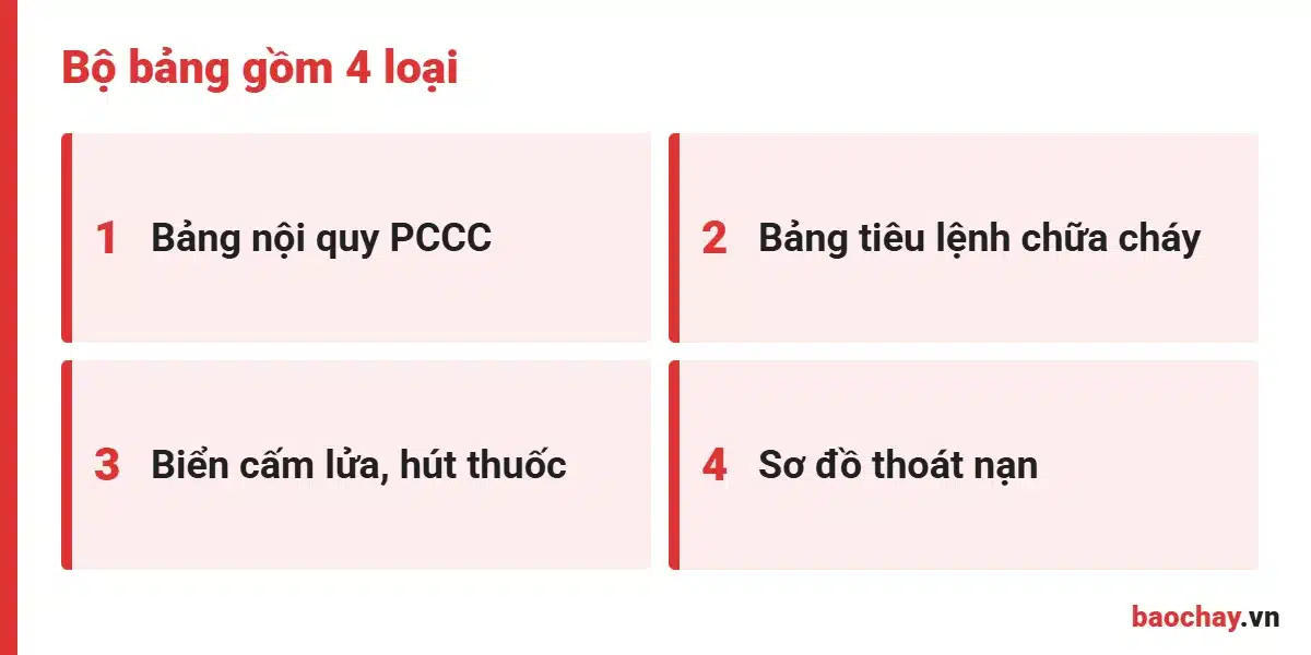 Bộ bảng tiêu lệnh PCCC và nội quy gồm những gì