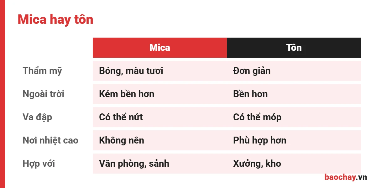 So sánh bảng tiêu lệnh PCCC bằng mica và bằng tôn