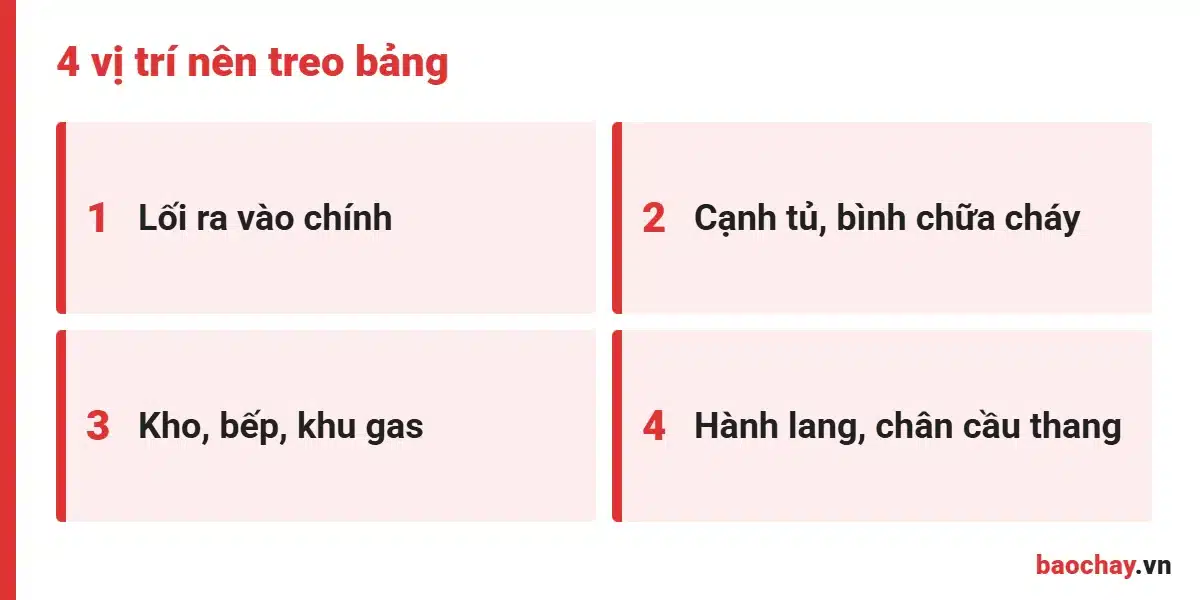 Vị trí treo bảng tiêu lệnh PCCC đúng cách