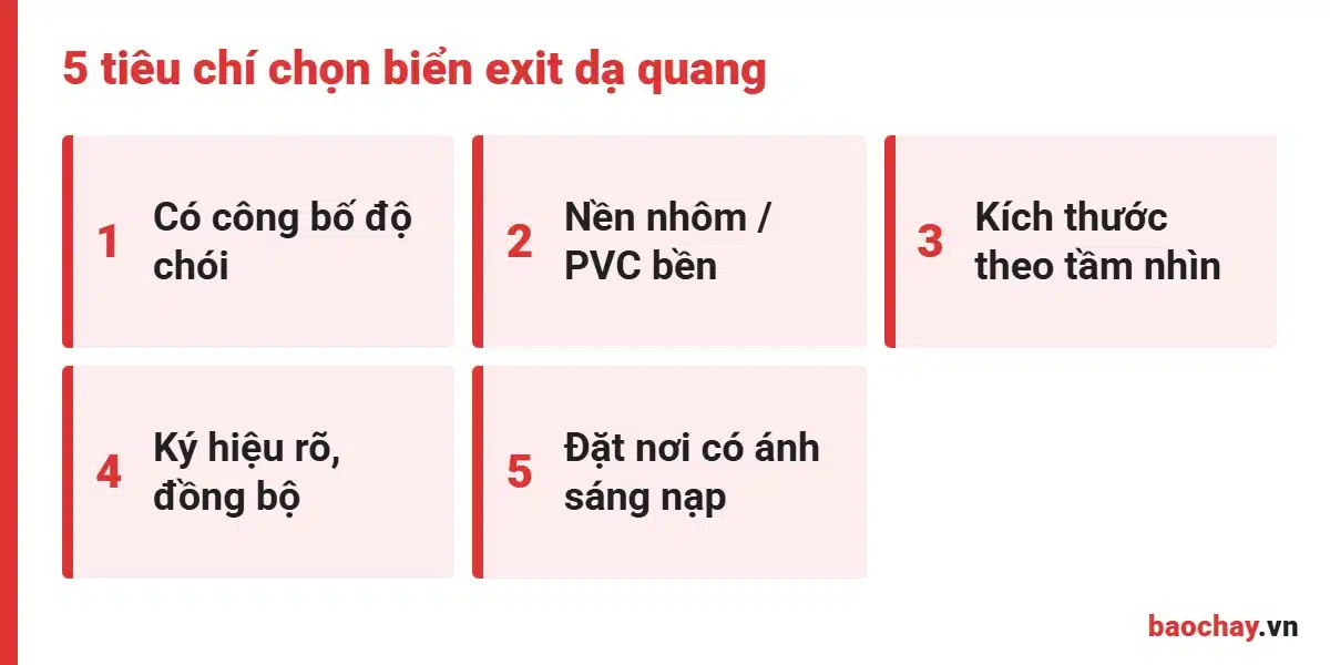 5 tiêu chí chọn biển exit dạ quang đúng chuẩn