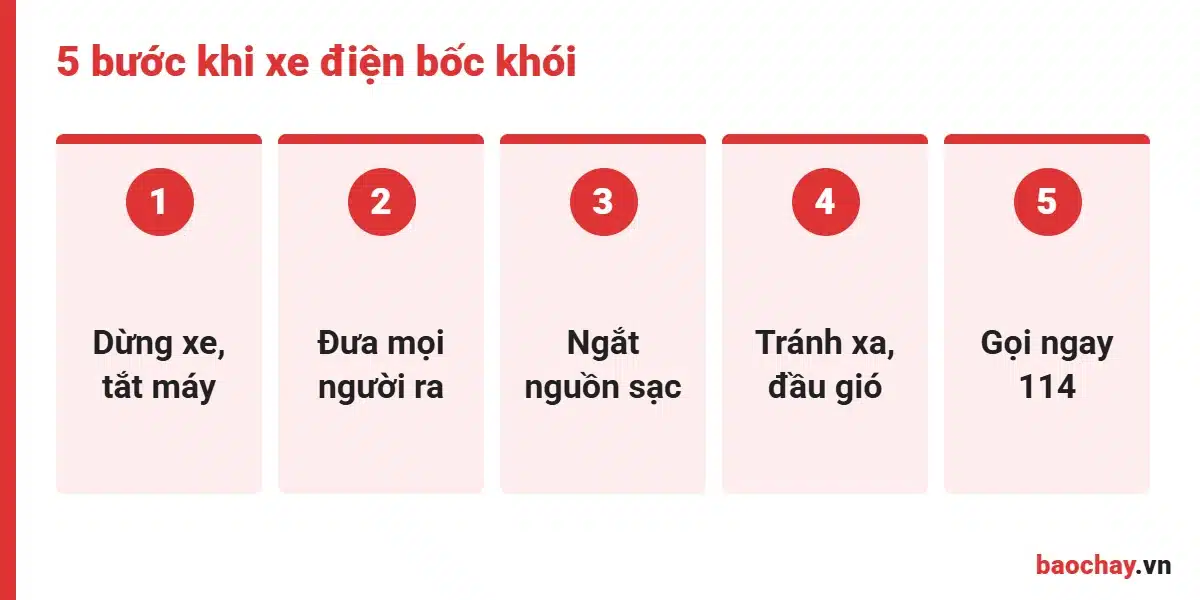 Các bước xử lý khi xe ô tô điện có dấu hiệu cháy