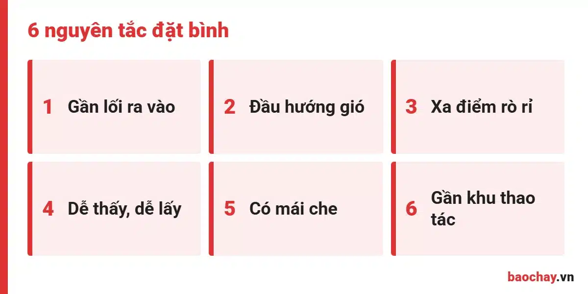 Vị trí đặt bình chữa cháy foam 9L trong kho xăng dầu