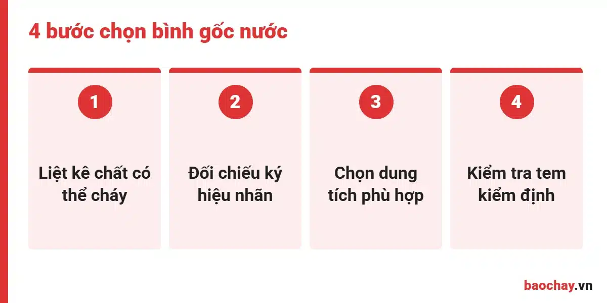 Bốn bước chọn bình chữa cháy gốc nước DPA hoặc sản phẩm tương đương