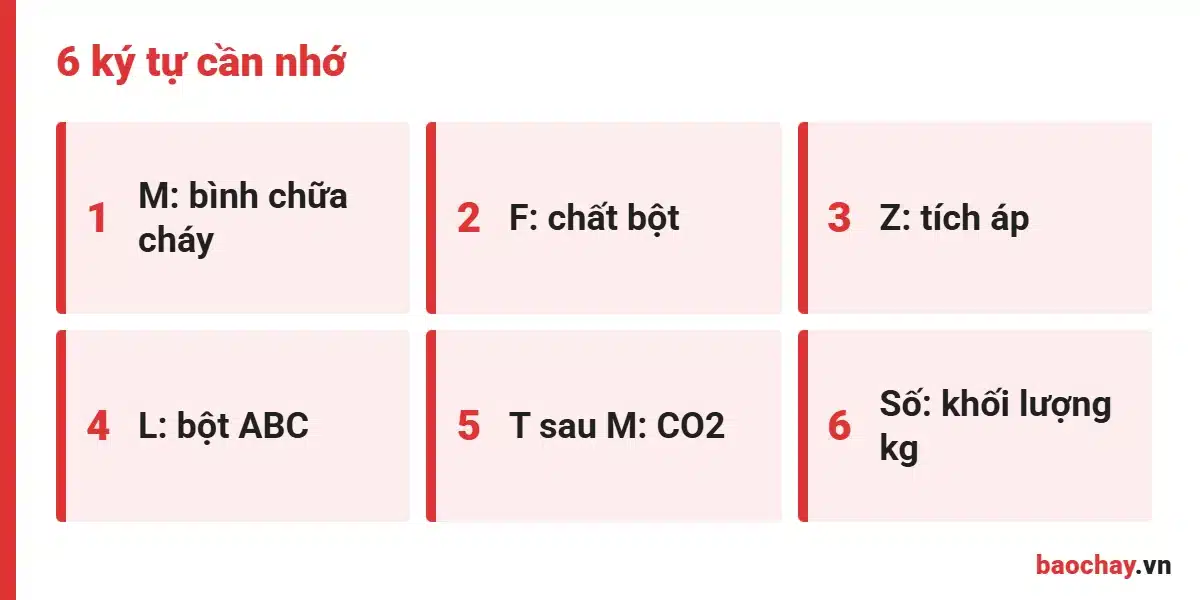 Giải mã ký hiệu bình chữa cháy MFZ4 và MFZL4