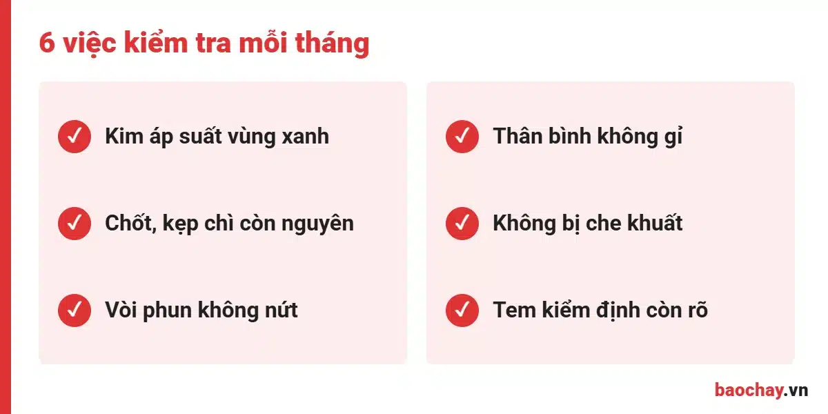 Checklist kiểm tra bình chữa cháy mini cho gia đình hằng tháng
