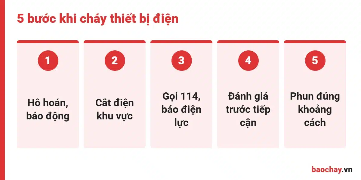 Quy trình 5 bước xử lý cháy thiết bị điện