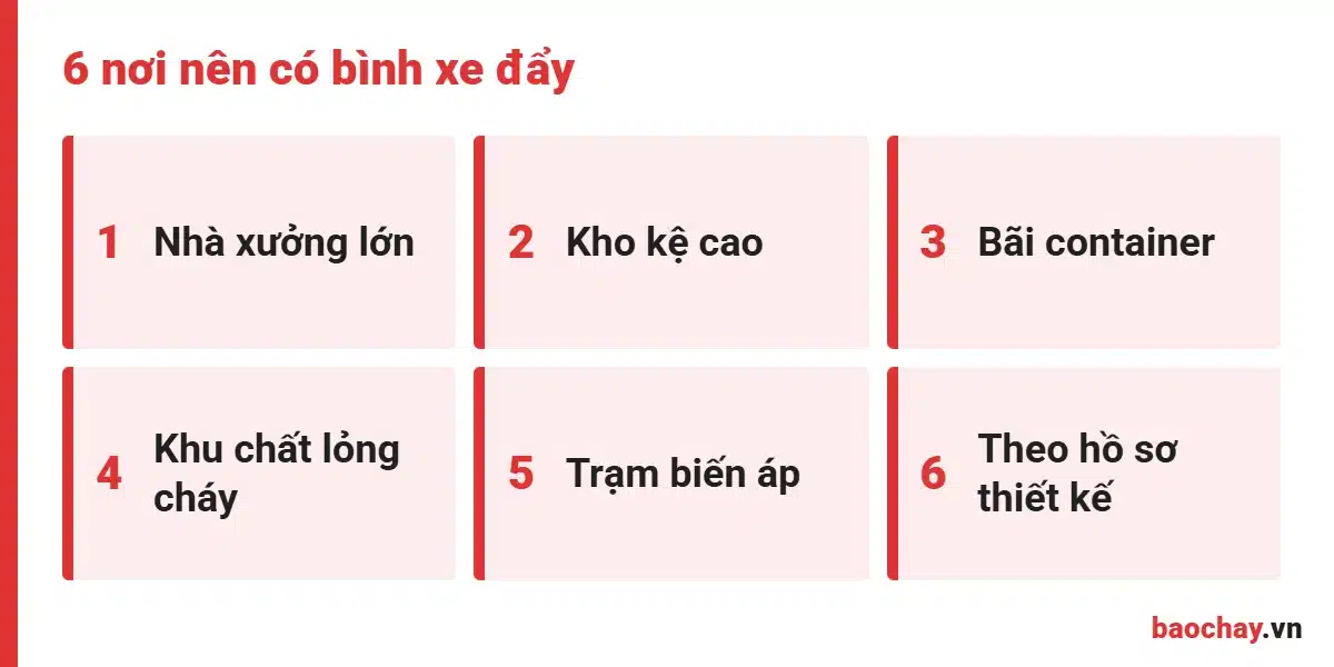 Khi nào cần bình chữa cháy xe đẩy 35kg ABC