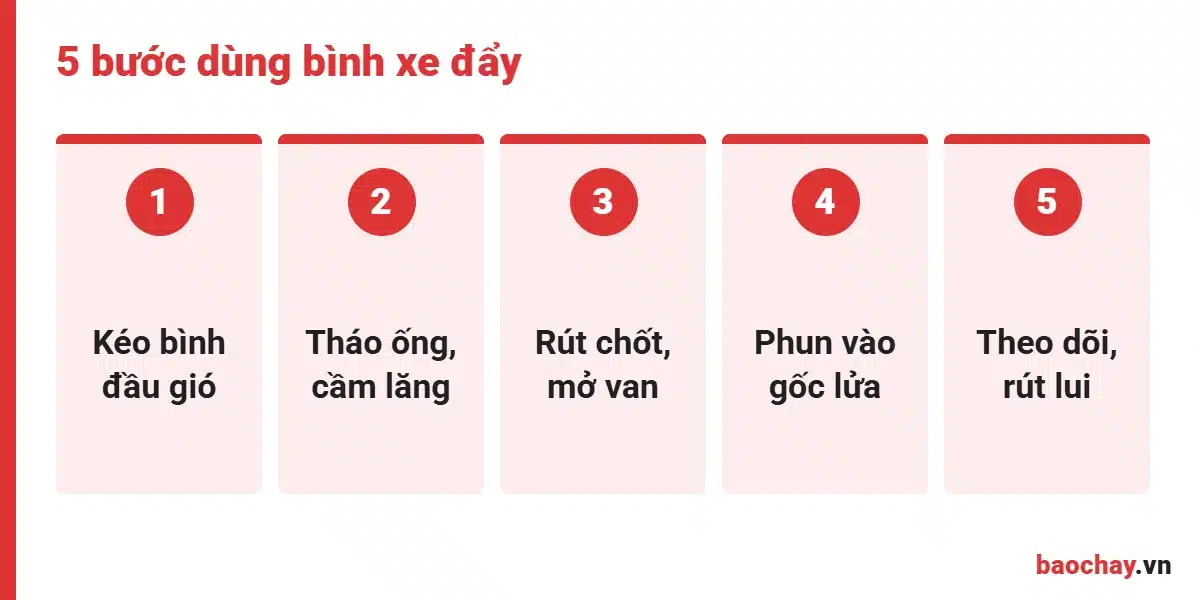 Các bước vận hành bình chữa cháy xe đẩy 35kg với hai người