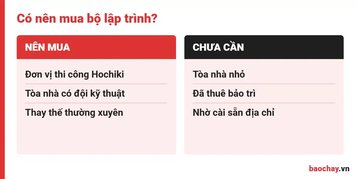 Khi nào cần mua bộ lập trình địa chỉ Hochiki
