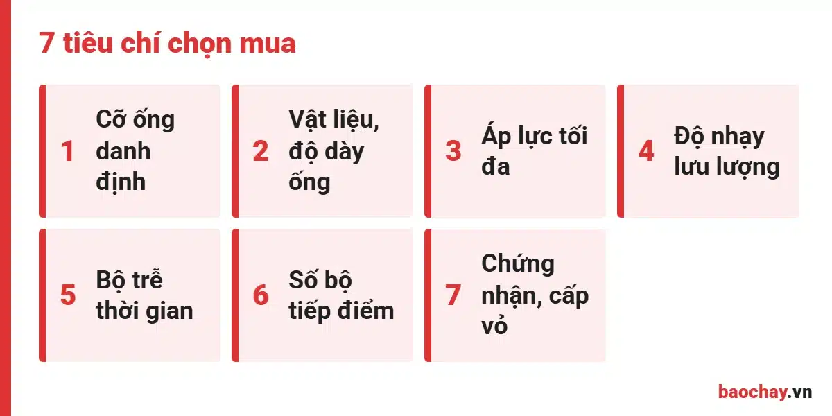 7 tiêu chí chọn công tắc dòng chảy flow switch