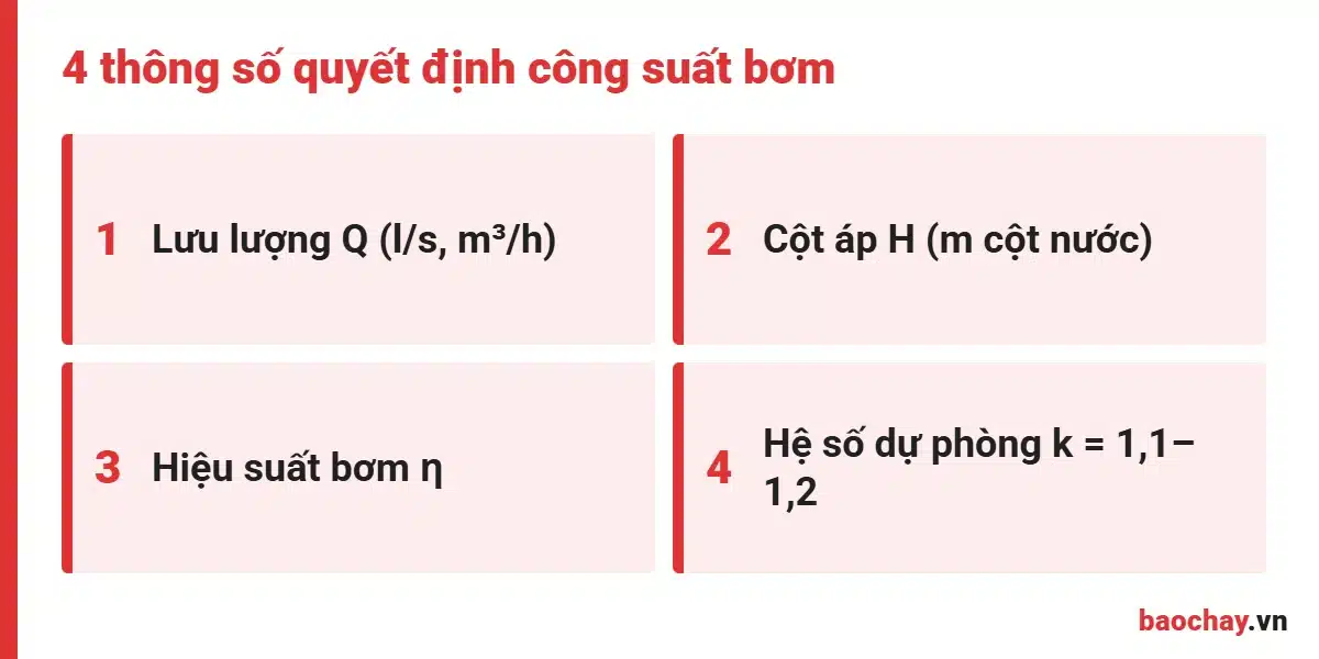 4 thông số quyết định công suất máy bơm chữa cháy