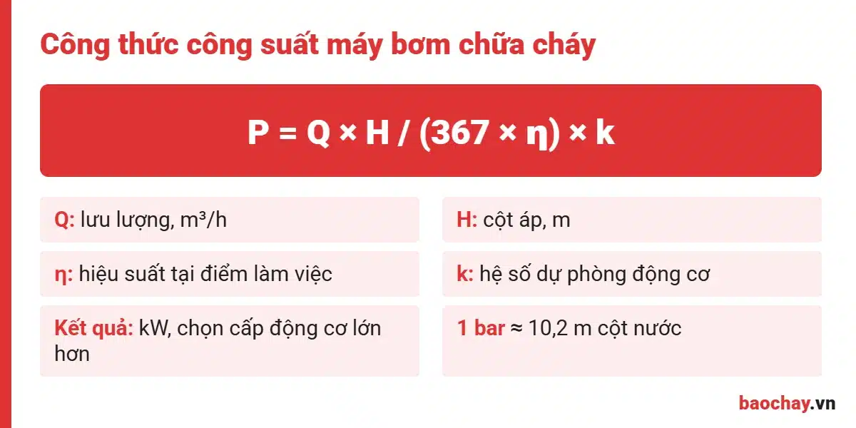 Công thức tính công suất máy bơm chữa cháy từ lưu lượng và cột áp