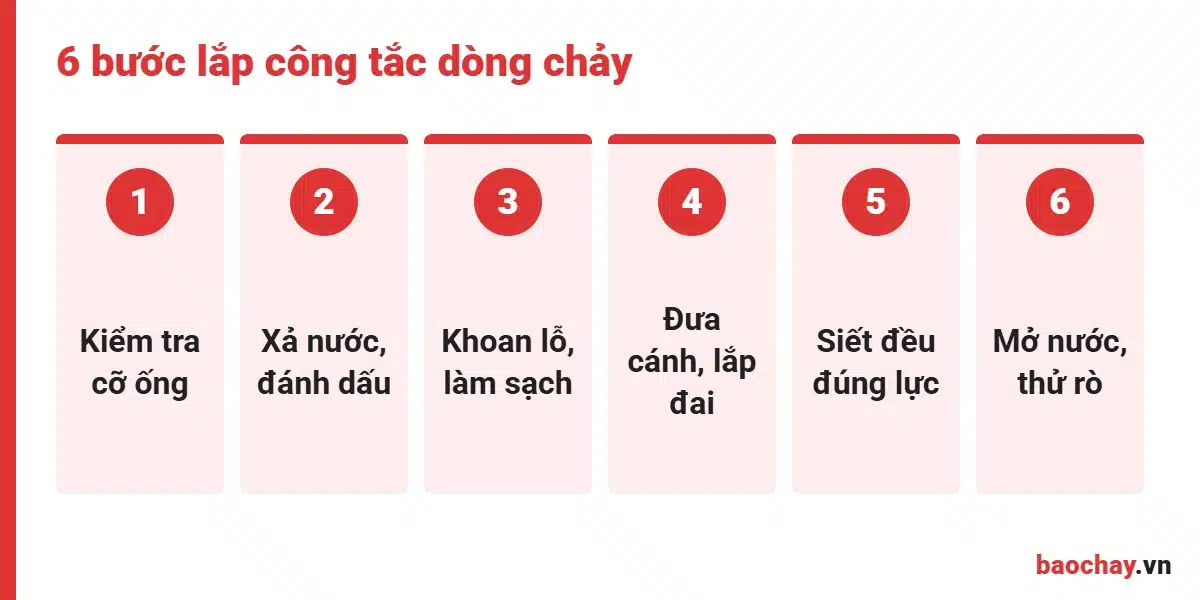 6 bước lắp đặt công tắc dòng chảy trên ống sprinkler