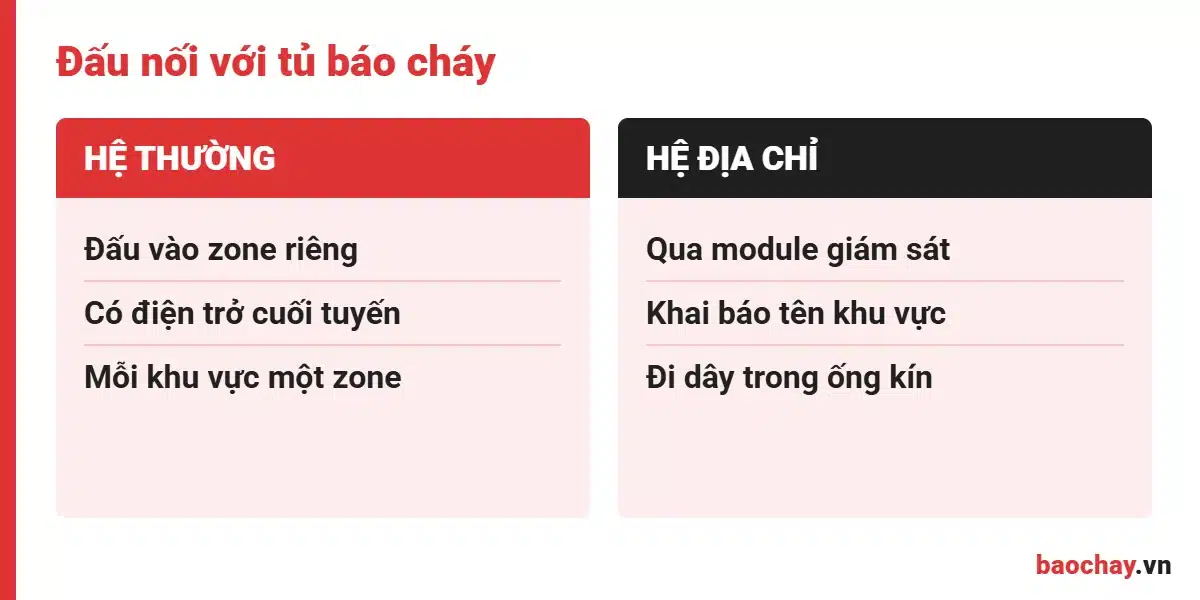 Đấu nối công tắc dòng chảy với tủ báo cháy hệ thường và hệ địa chỉ