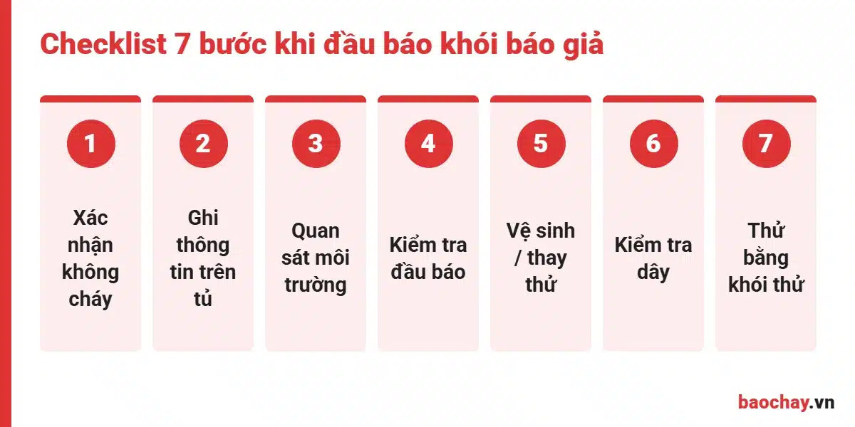 Checklist 7 bước kiểm tra khi đầu báo khói báo giả