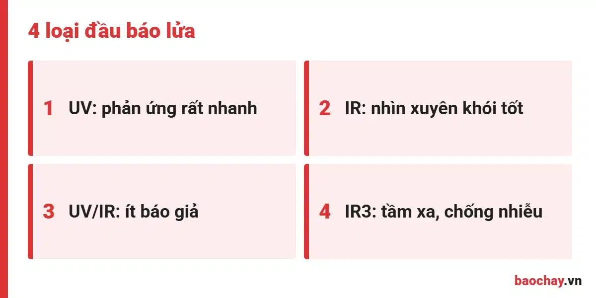 So sánh 4 loại đầu báo lửa UV, IR, UV/IR và IR3