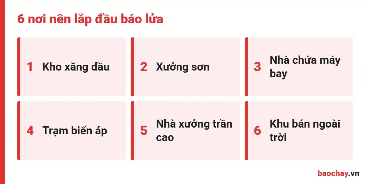 Những nơi cần lắp đầu báo lửa trong công trình