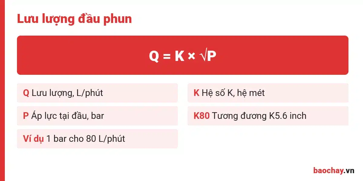 Công thức lưu lượng đầu phun sprinkler hướng lên K80