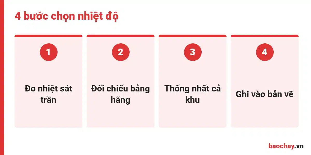 Quy trình chọn nhiệt độ đầu phun sprinkler hướng xuống