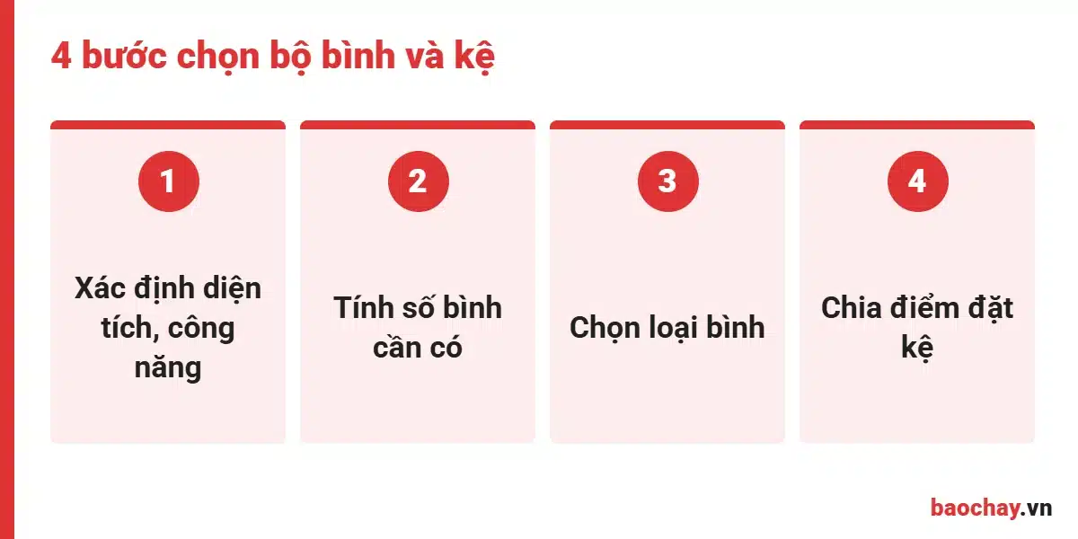 4 bước chọn bộ bình chữa cháy và kệ để bình chữa cháy