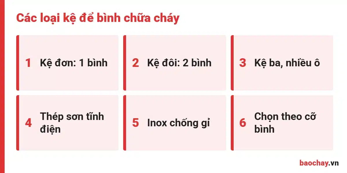 Các loại kệ để bình chữa cháy theo số bình và vật liệu