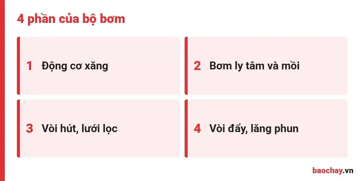 Cấu tạo máy bơm chữa cháy chạy xăng khiêng tay