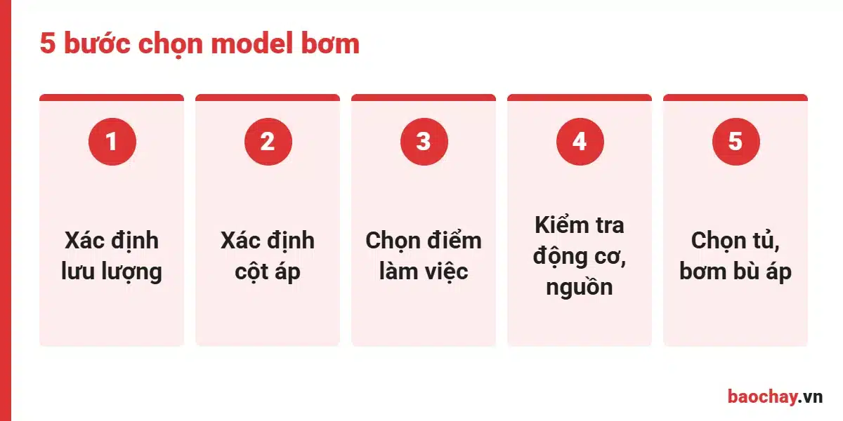 5 bước chọn model máy bơm chữa cháy điện