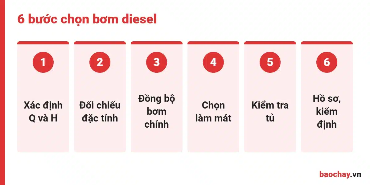 6 bước chọn máy bơm chữa cháy diesel
