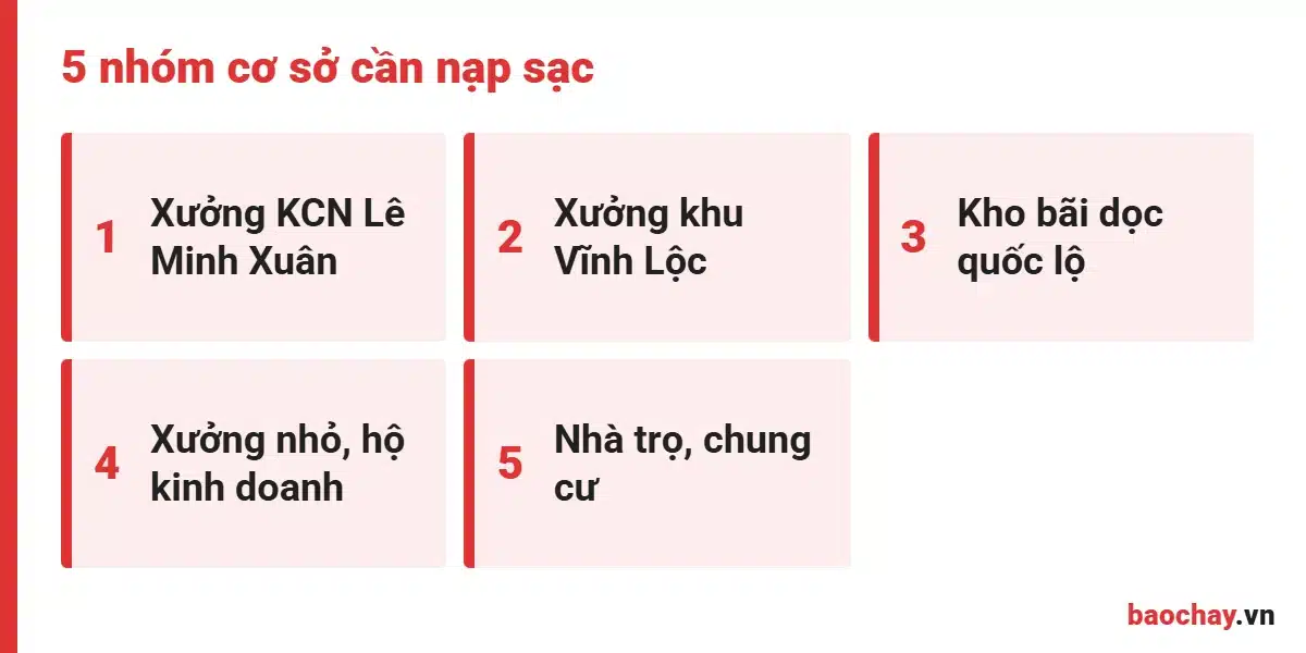 Đối tượng cần nạp sạc bình chữa cháy Bình Chánh