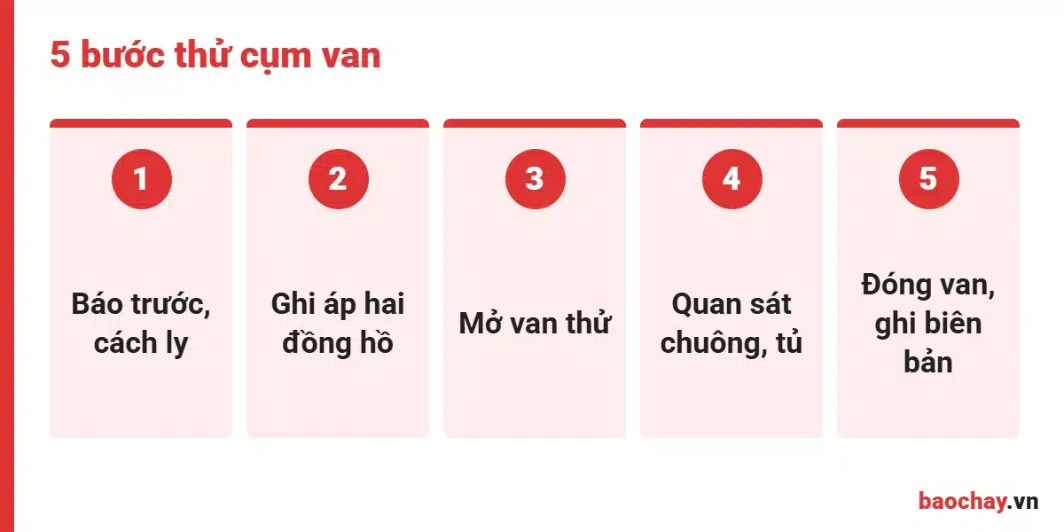 Quy trình thử sau khi lắp sơ đồ đấu nối alarm valve