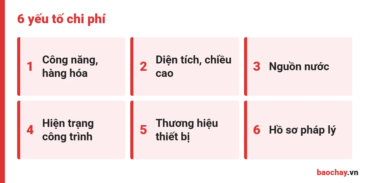 Yếu tố ảnh hưởng chi phí thi công PCCC Hóc Môn