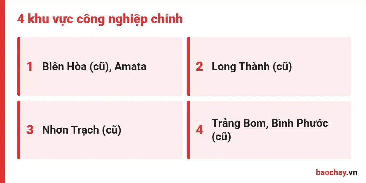 Khu vực cần thiết bị PCCC Đồng Nai