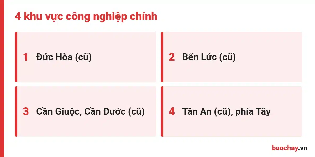 Các khu vực có nhu cầu thiết bị PCCC Long An