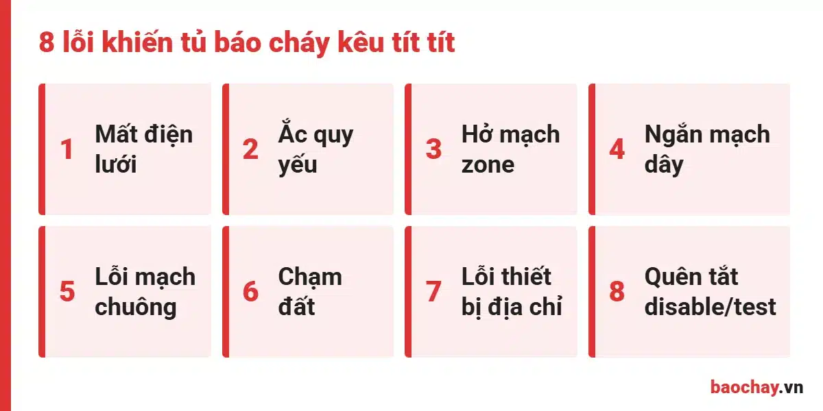 8 nguyên nhân khiến tủ báo cháy kêu tít tít thường gặp