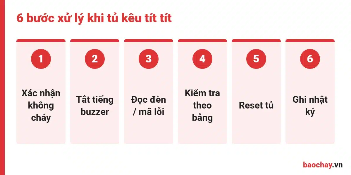 Quy trình 6 bước xử lý khi tủ báo cháy kêu tít tít