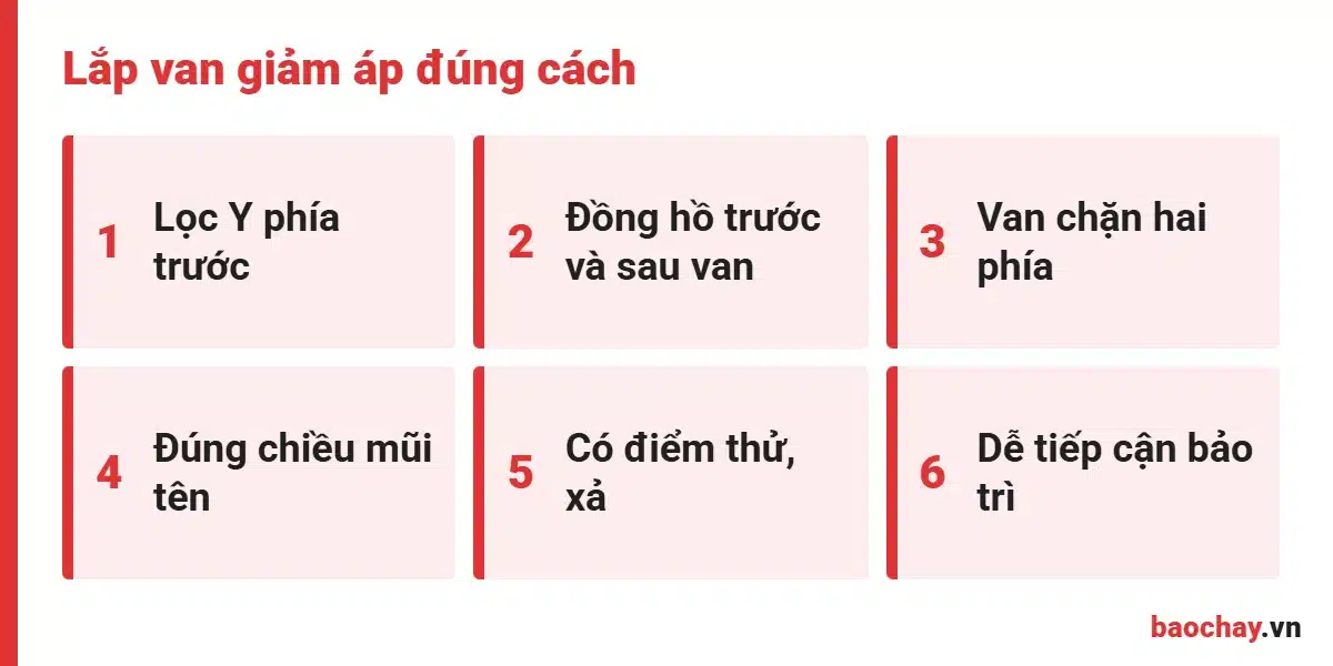 Sơ đồ lắp van giảm áp chữa cháy với lọc Y, đồng hồ và van chặn