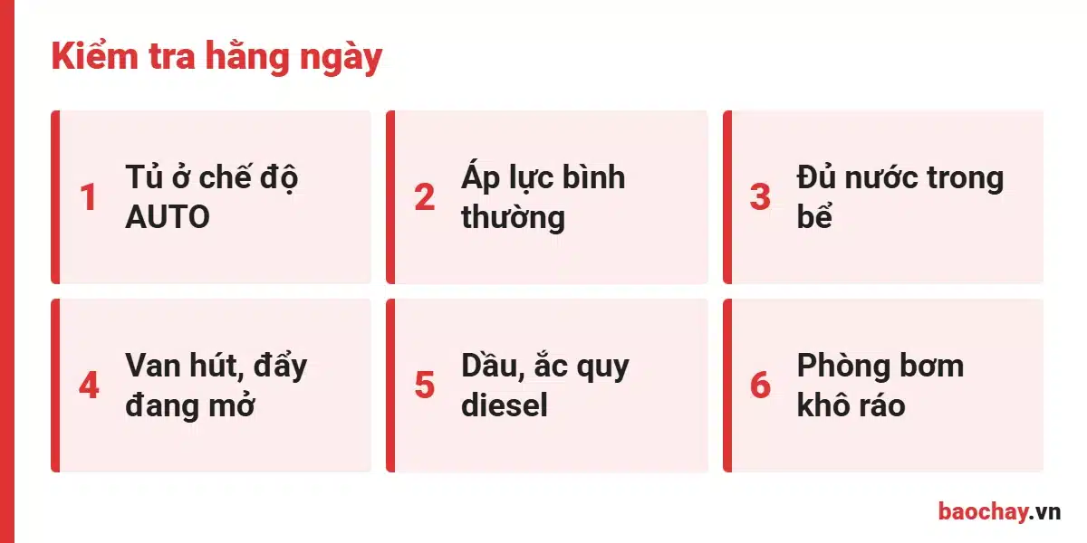 Checklist kiểm tra khi vận hành bơm chữa cháy hằng ngày và định kỳ