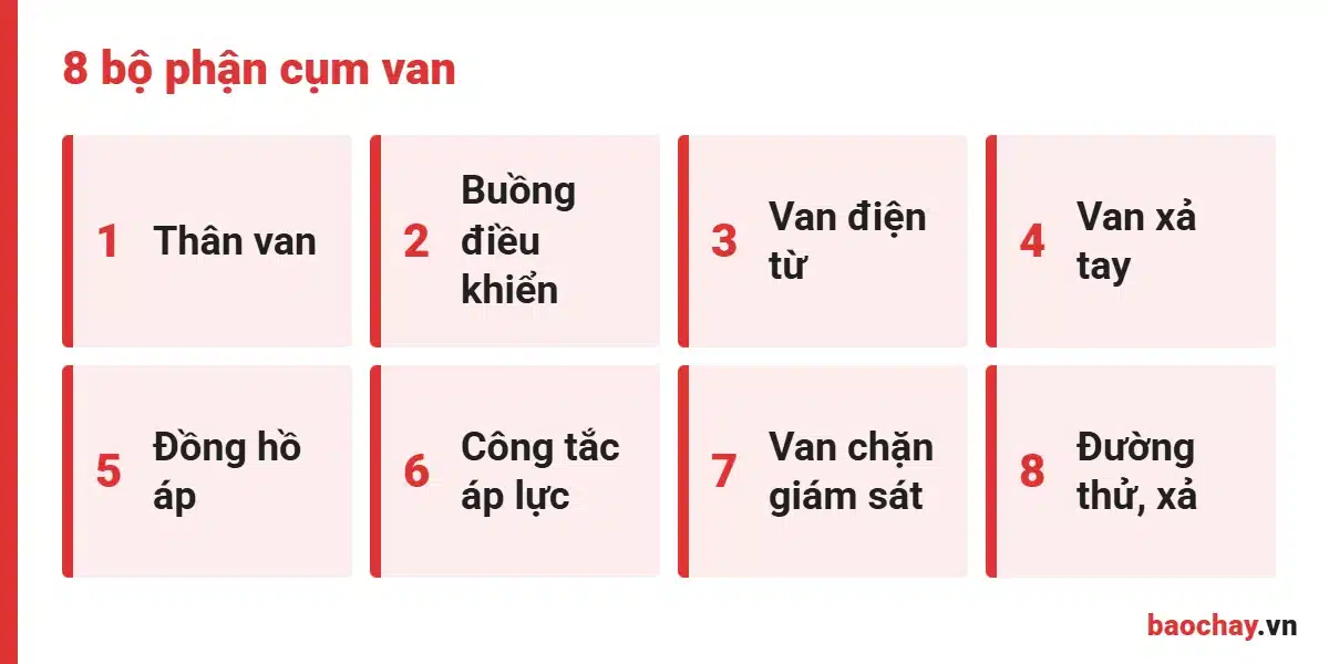 Cấu tạo van xả tràn deluge và các bộ phận đi kèm