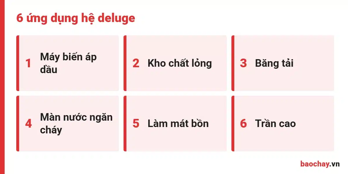 Ứng dụng van xả tràn deluge cho máy biến áp, kho hóa chất, màn nước