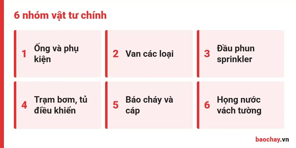 6 nhóm vật tư PCCC Bến Lức cho nhà máy